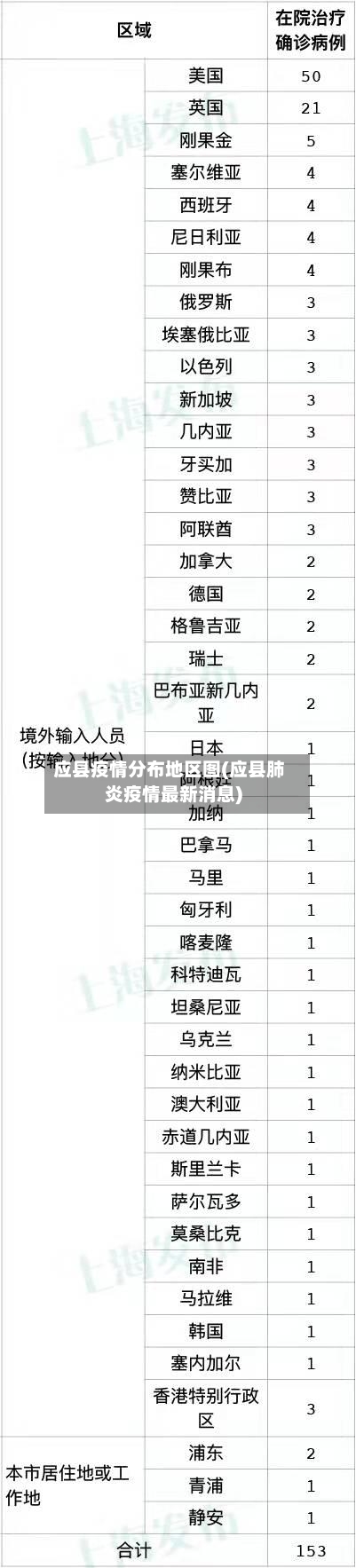 应县疫情分布地区图(应县肺炎疫情最新消息)