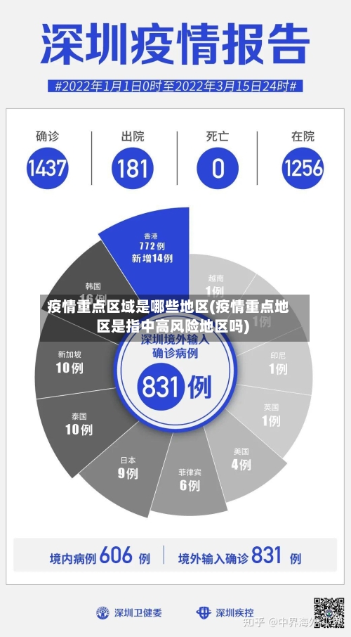 疫情重点区域是哪些地区(疫情重点地区是指中高风险地区吗)