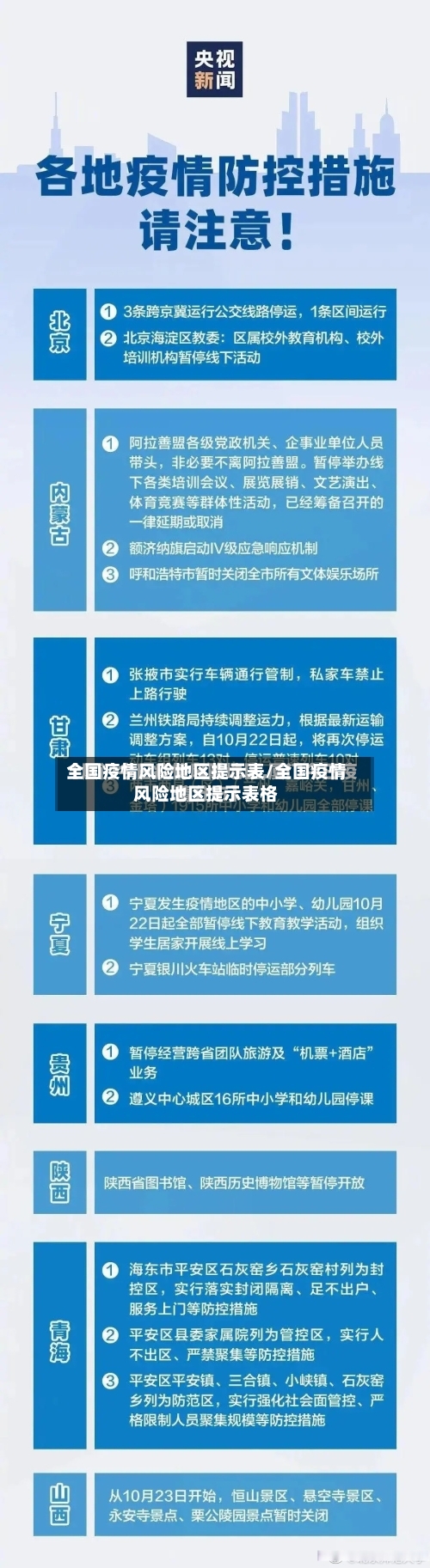 全国疫情风险地区提示表/全国疫情风险地区提示表格