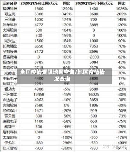 全国疫情受阻地区查询/地区疫情情况查询