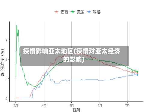 疫情影响亚太地区(疫情对亚太经济的影响)