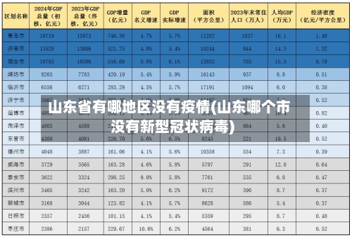 山东省有哪地区没有疫情(山东哪个市没有新型冠状病毒)