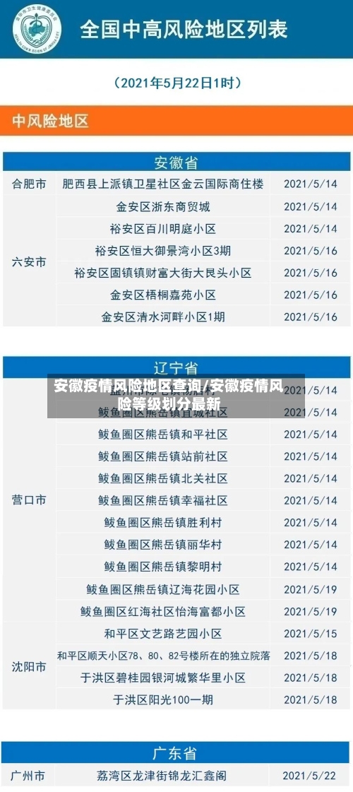 安徽疫情风险地区查询/安徽疫情风险等级划分最新
