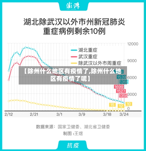 【除州什么地区有疫情了,除州什么地区有疫情了呢】