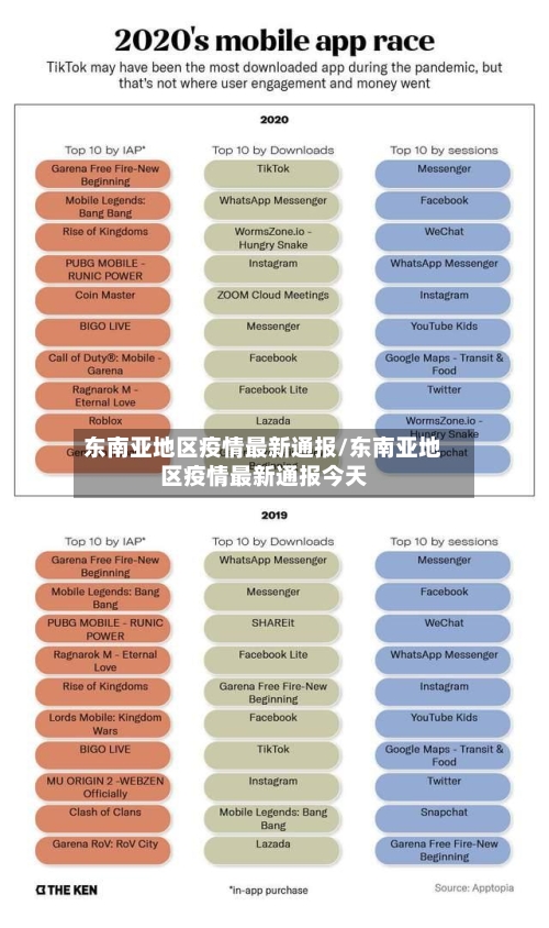 东南亚地区疫情最新通报/东南亚地区疫情最新通报今天