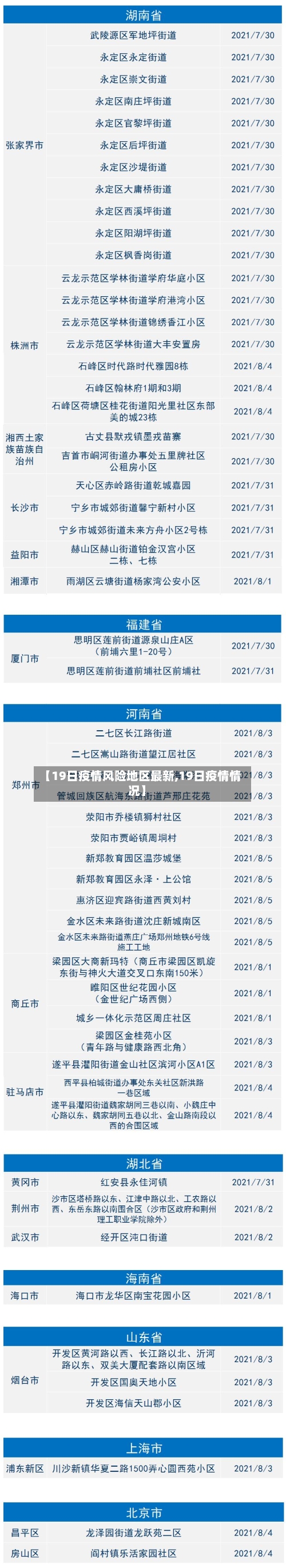 【19日疫情风险地区最新,19日疫情情况】