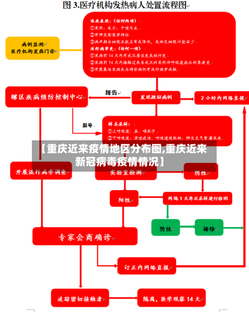 【重庆近来疫情地区分布图,重庆近来新冠病毒疫情情况】