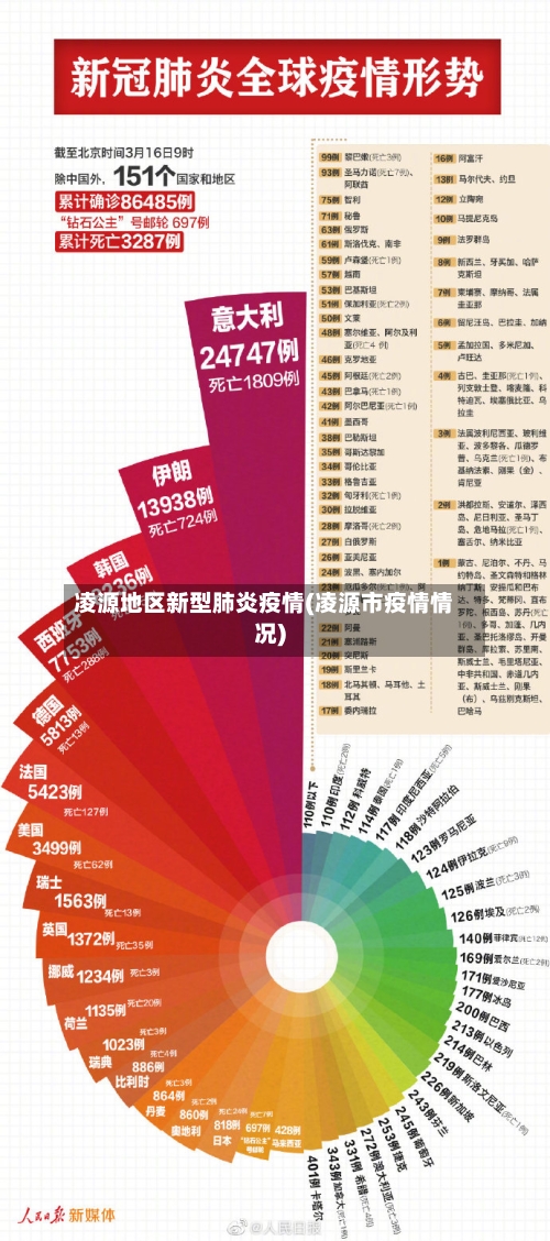 凌源地区新型肺炎疫情(凌源市疫情情况)