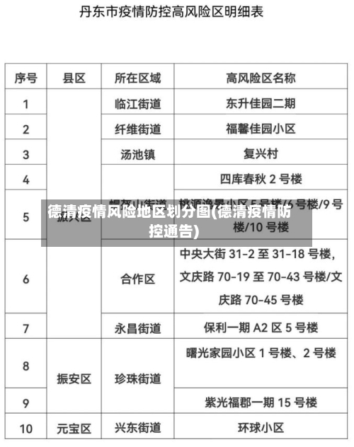 德清疫情风险地区划分图(德清疫情防控通告)