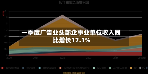 一季度广告业头部企事业单位收入同比增长17.1%