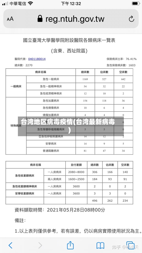 台湾地区病毒疫情(台湾最新病毒)
