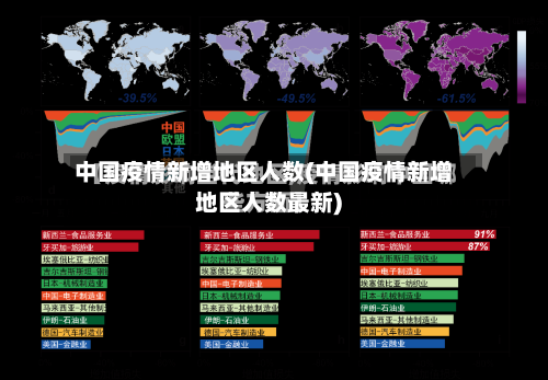 中国疫情新增地区人数(中国疫情新增地区人数最新)