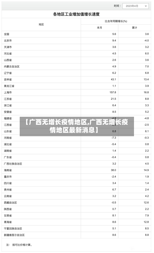 【广西无增长疫情地区,广西无增长疫情地区最新消息】