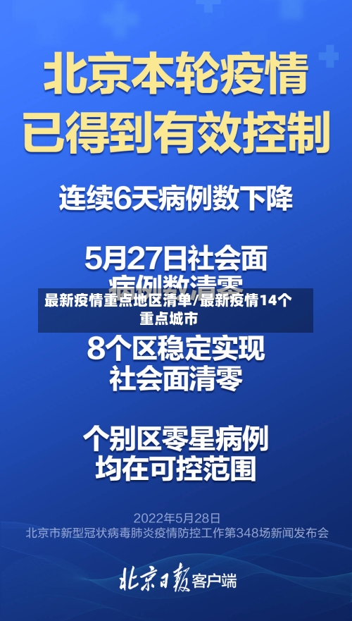 最新疫情重点地区清单/最新疫情14个重点城市