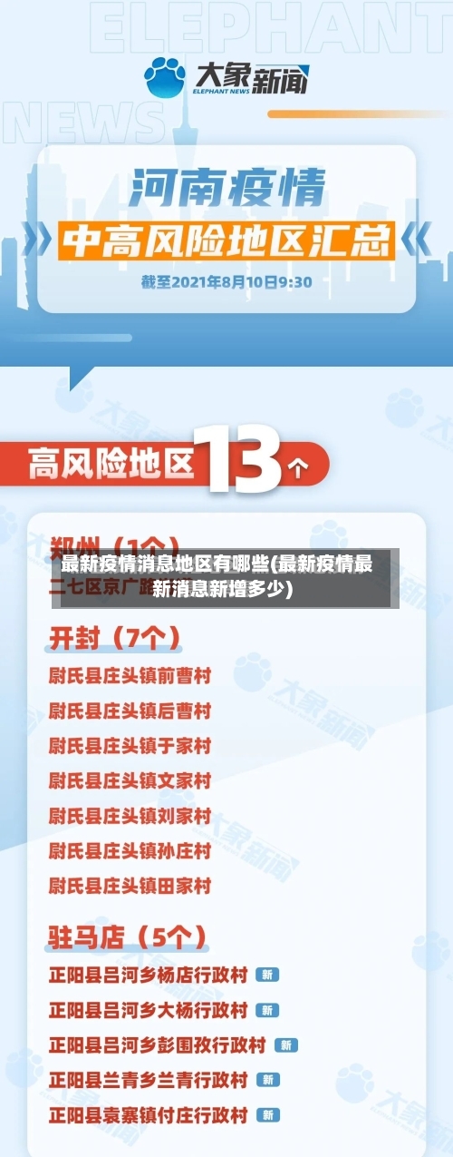 最新疫情消息地区有哪些(最新疫情最新消息新增多少)