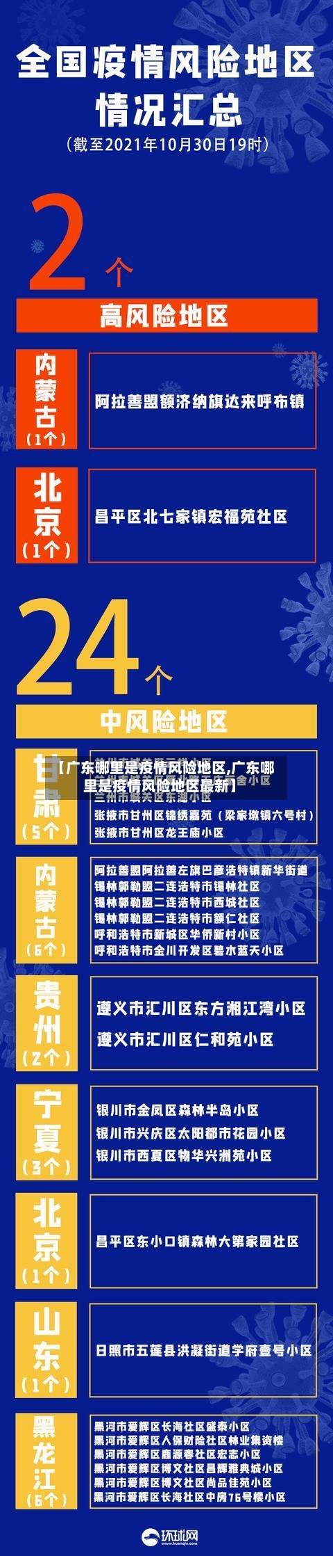 【广东哪里是疫情风险地区,广东哪里是疫情风险地区最新】