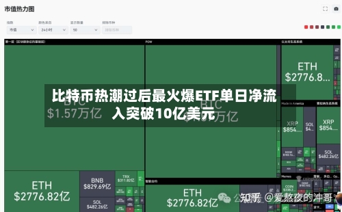 比特币热潮过后最火爆ETF单日净流入突破10亿美元