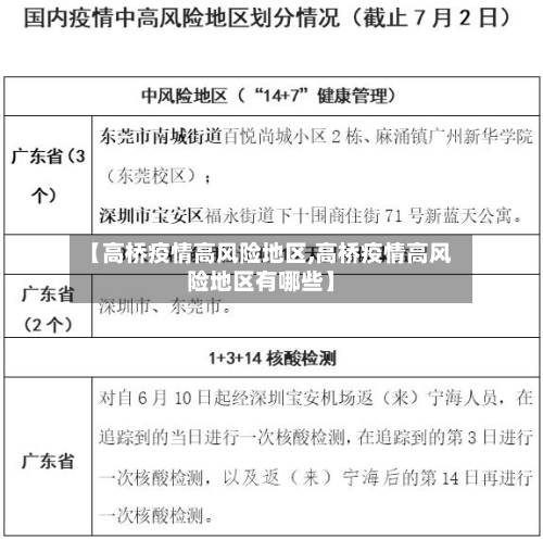 【高桥疫情高风险地区,高桥疫情高风险地区有哪些】