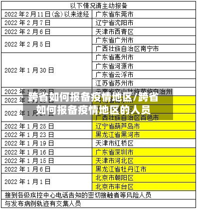 跨省如何报备疫情地区/跨省如何报备疫情地区的人员
