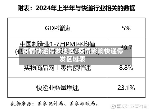 疫情快递停发地区/疫情影响快递停发区域表
