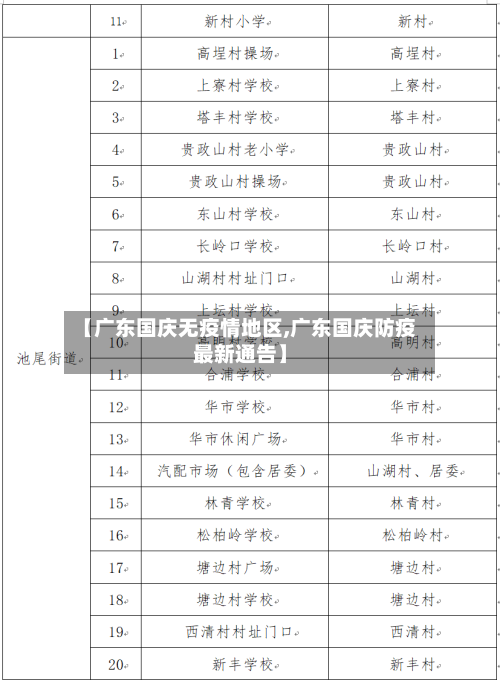 【广东国庆无疫情地区,广东国庆防疫最新通告】