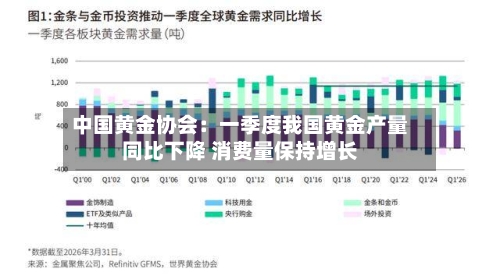 中国黄金协会：一季度我国黄金产量同比下降 消费量保持增长