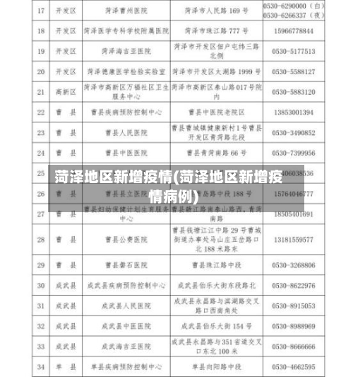 菏泽地区新增疫情(菏泽地区新增疫情病例)