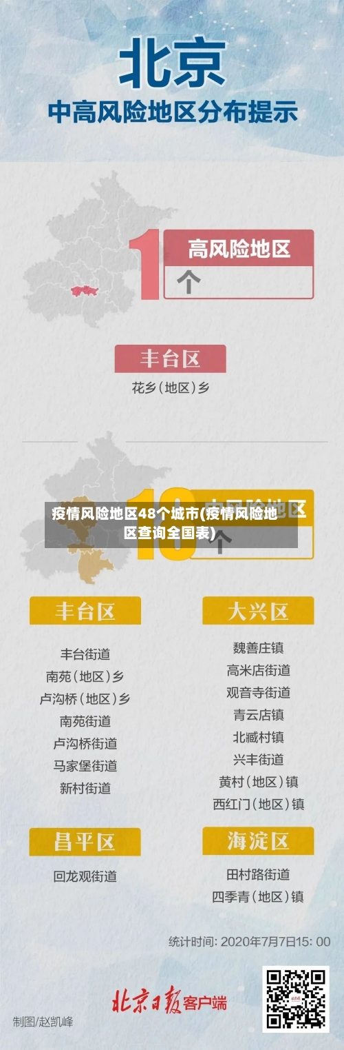 疫情风险地区48个城市(疫情风险地区查询全国表)