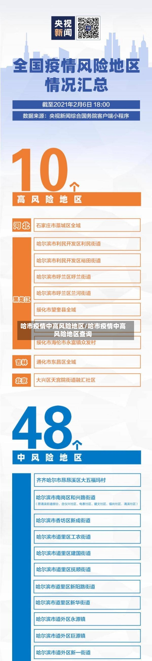 哈市疫情中高风险地区/哈市疫情中高风险地区查询
