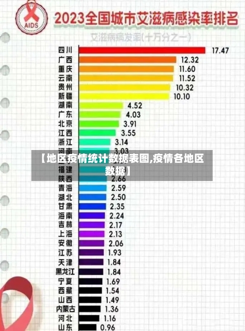 【地区疫情统计数据表图,疫情各地区数据】