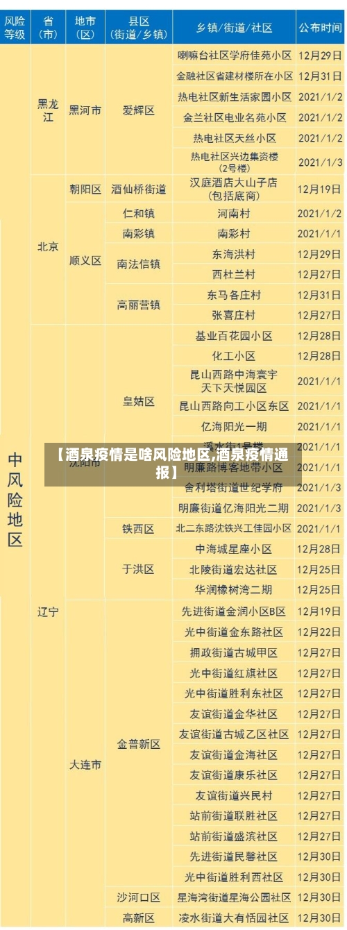 【酒泉疫情是啥风险地区,酒泉疫情通报】