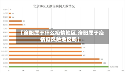 【洛阳属于什么疫情地区,洛阳属于疫情低风险地区吗】