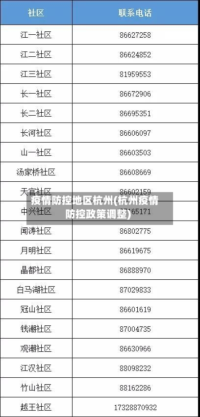 疫情防控地区杭州(杭州疫情防控政策调整)