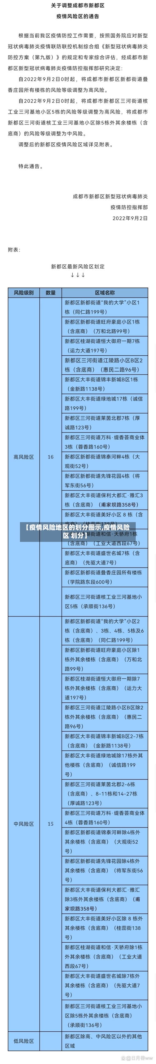 【疫情风险地区的划分图示,疫情风险区 划分】