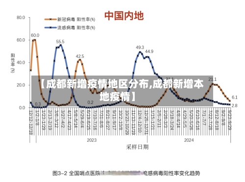 【成都新增疫情地区分布,成都新增本地疫情】