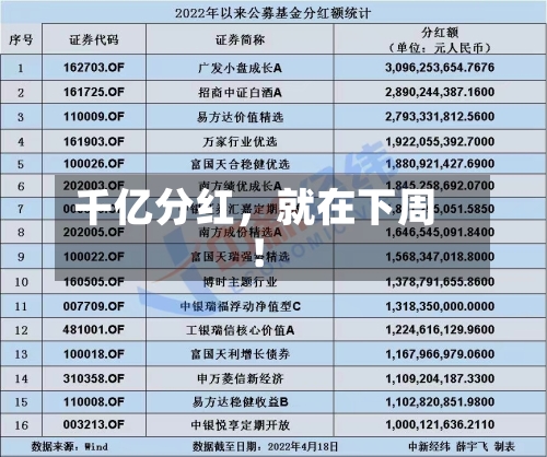 千亿分红，就在下周！
