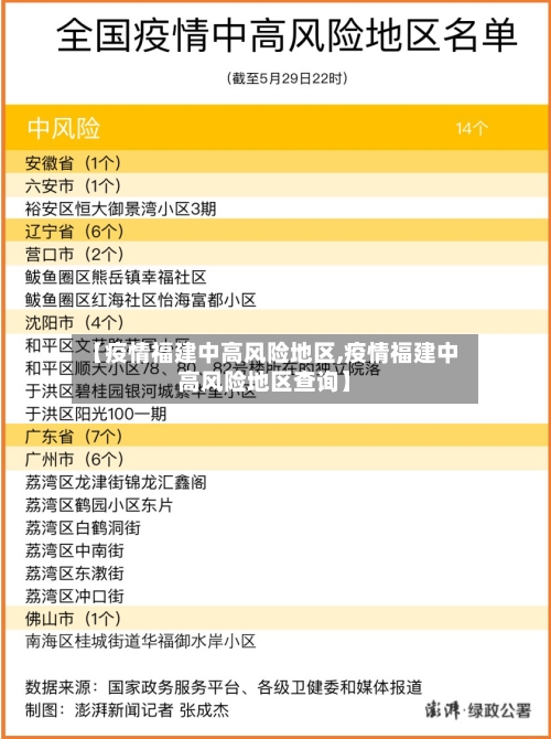 【疫情福建中高风险地区,疫情福建中高风险地区查询】