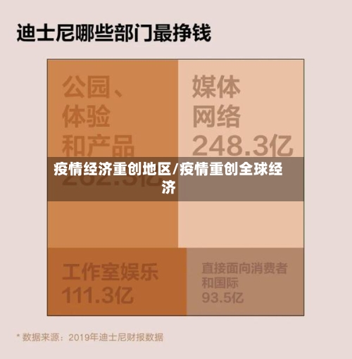 疫情经济重创地区/疫情重创全球经济