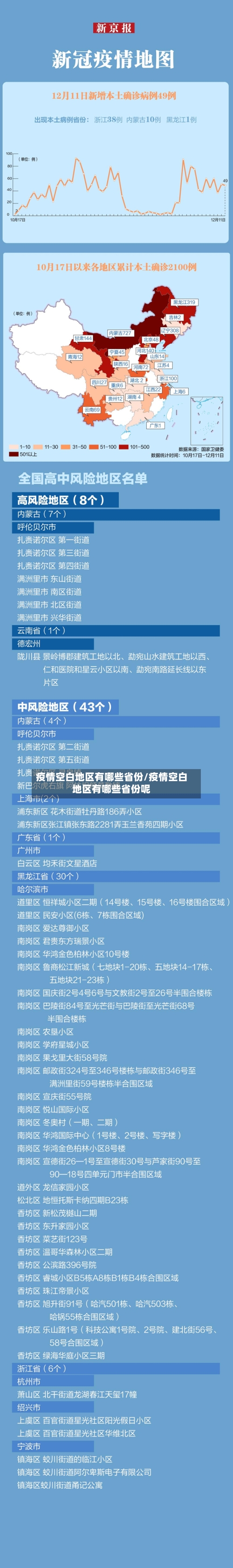 疫情空白地区有哪些省份/疫情空白地区有哪些省份呢