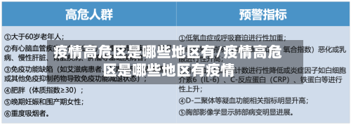疫情高危区是哪些地区有/疫情高危区是哪些地区有疫情
