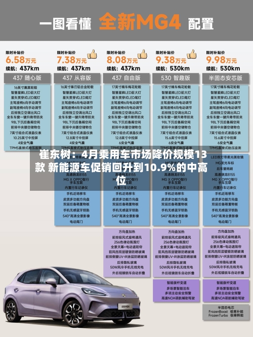 崔东树：4月乘用车市场降价规模13款 新能源车促销回升到10.9%的中高位
