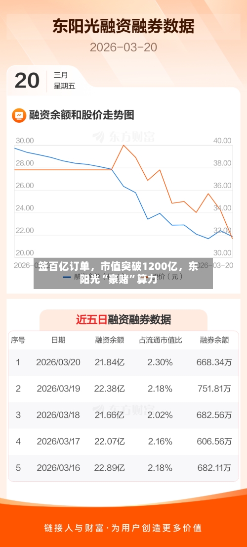 签百亿订单,市值突破1200亿,东阳光“豪赌”算力