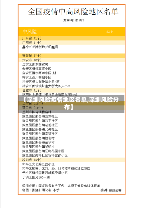 【深圳风险疫情地区名单,深圳风险分布】