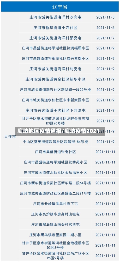 廊坊地区疫情通报/廊坊疫情2021