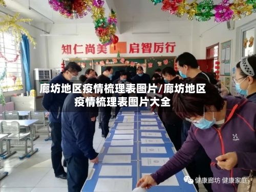 廊坊地区疫情梳理表图片/廊坊地区疫情梳理表图片大全