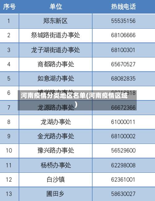 河南疫情分类地区名单(河南疫情区域)