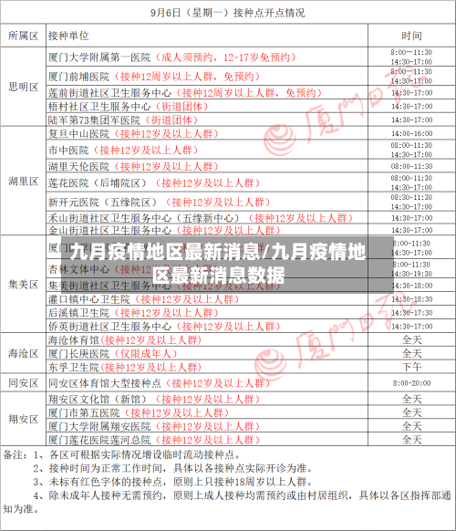 九月疫情地区最新消息/九月疫情地区最新消息数据