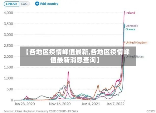 【各地区疫情峰值最新,各地区疫情峰值最新消息查询】