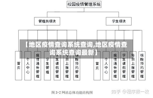 【地区疫情查询系统查询,地区疫情查询系统查询最新】