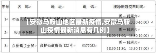 【安徽马鞍山地区最新疫情,安徽马鞍山疫情最新消息有几例】